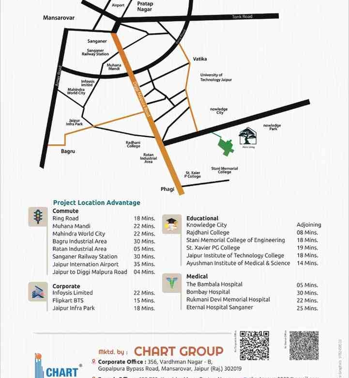 Location connectivity map of Akira Havenwoods Jaipur