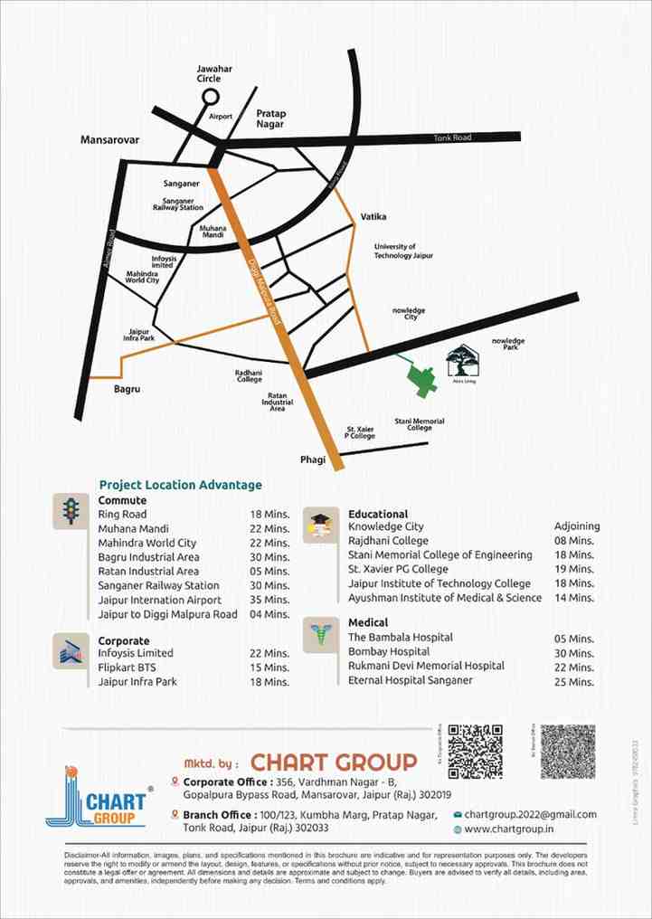Location connectivity map of Akira Havenwoods Jaipur