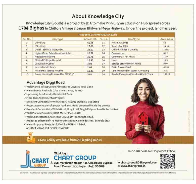 Residential plots near Ring Road and Diggi Malpura Road Jaipur