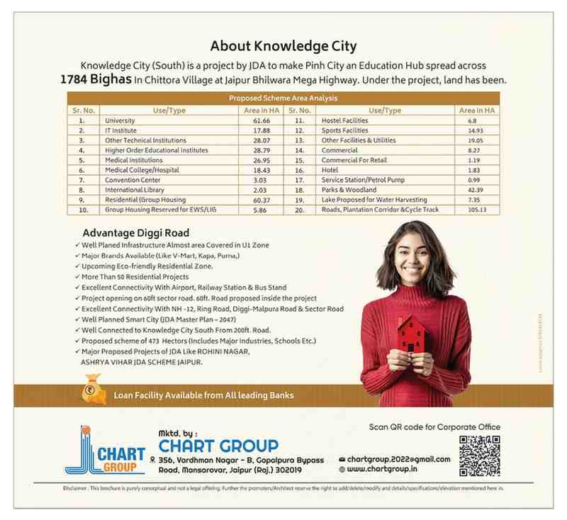 Residential plots near Ring Road and Diggi Malpura Road Jaipur